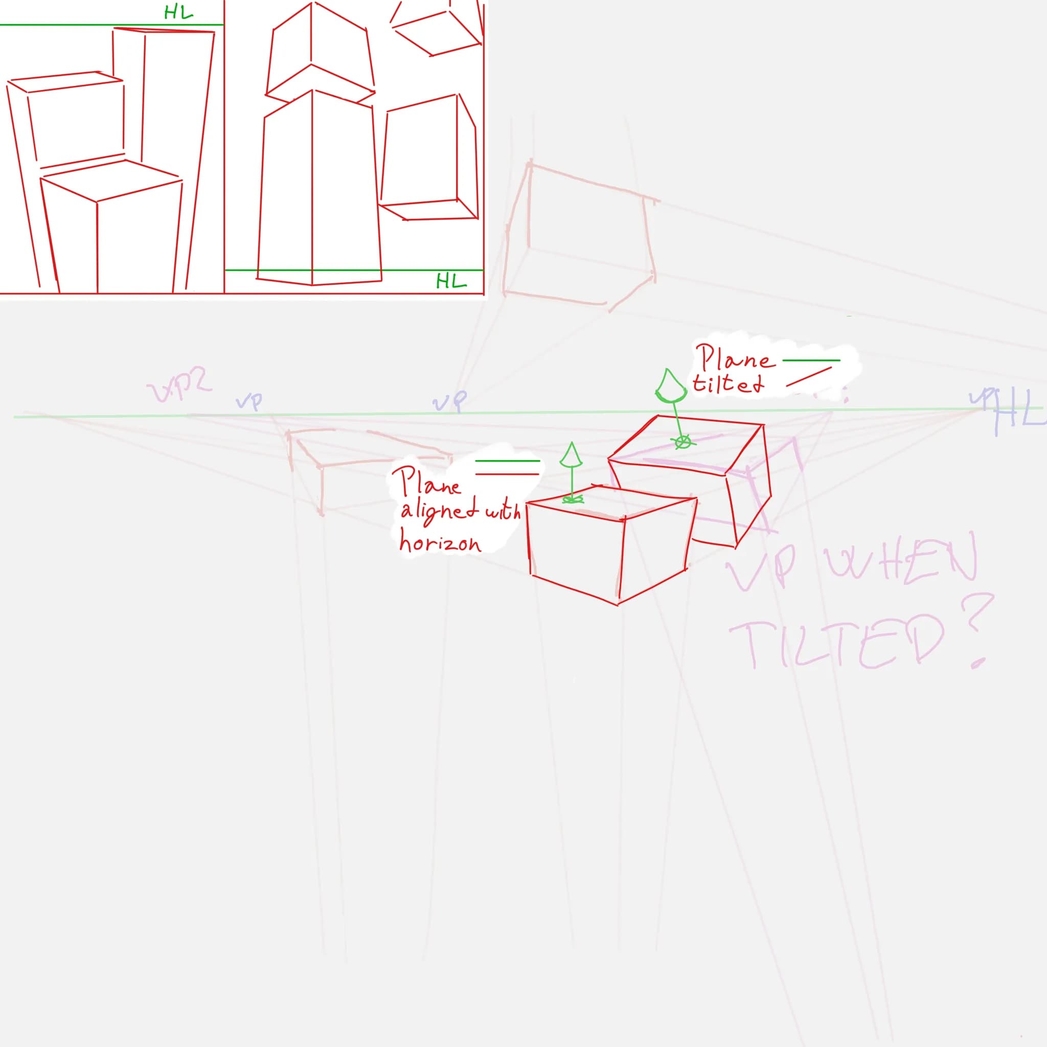 VPs when box is tilted in 3.point
