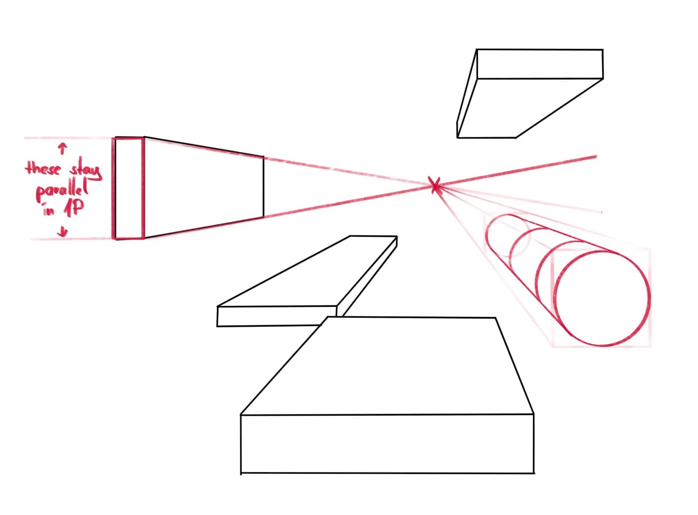 Practice with perspective