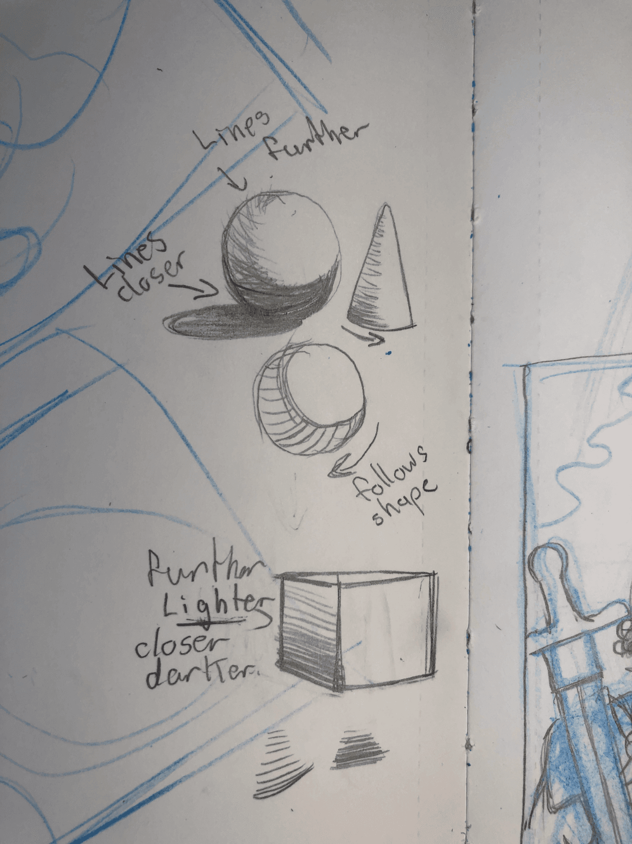 Shading the fundamental shapes
