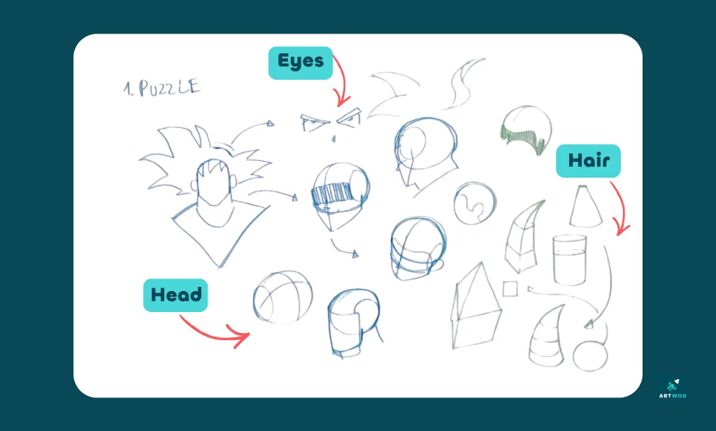 Step 1: Draw Goku from imagination