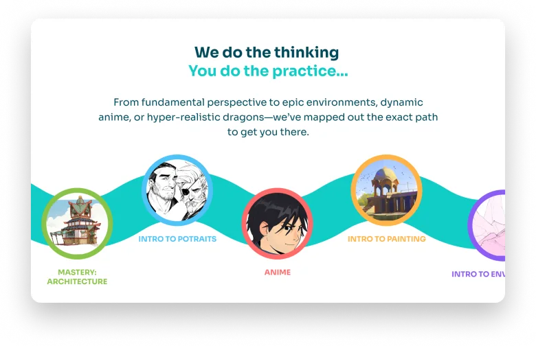 Artwod roadmaps: five courses along a winding path